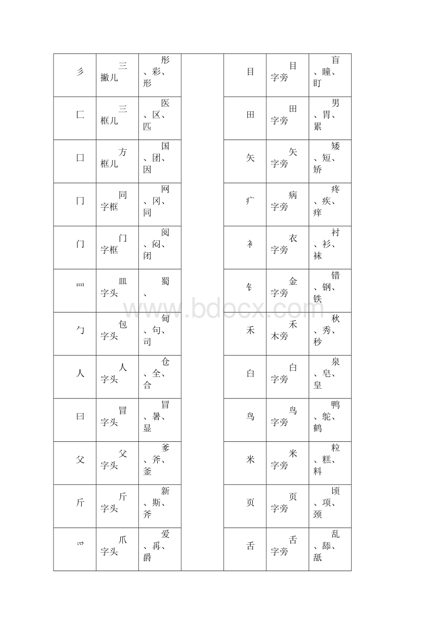 汉字常用偏旁部首名称表.docx_第2页