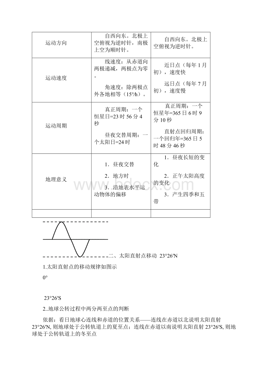 高中地理必修一知识点总结全汇编.docx_第3页