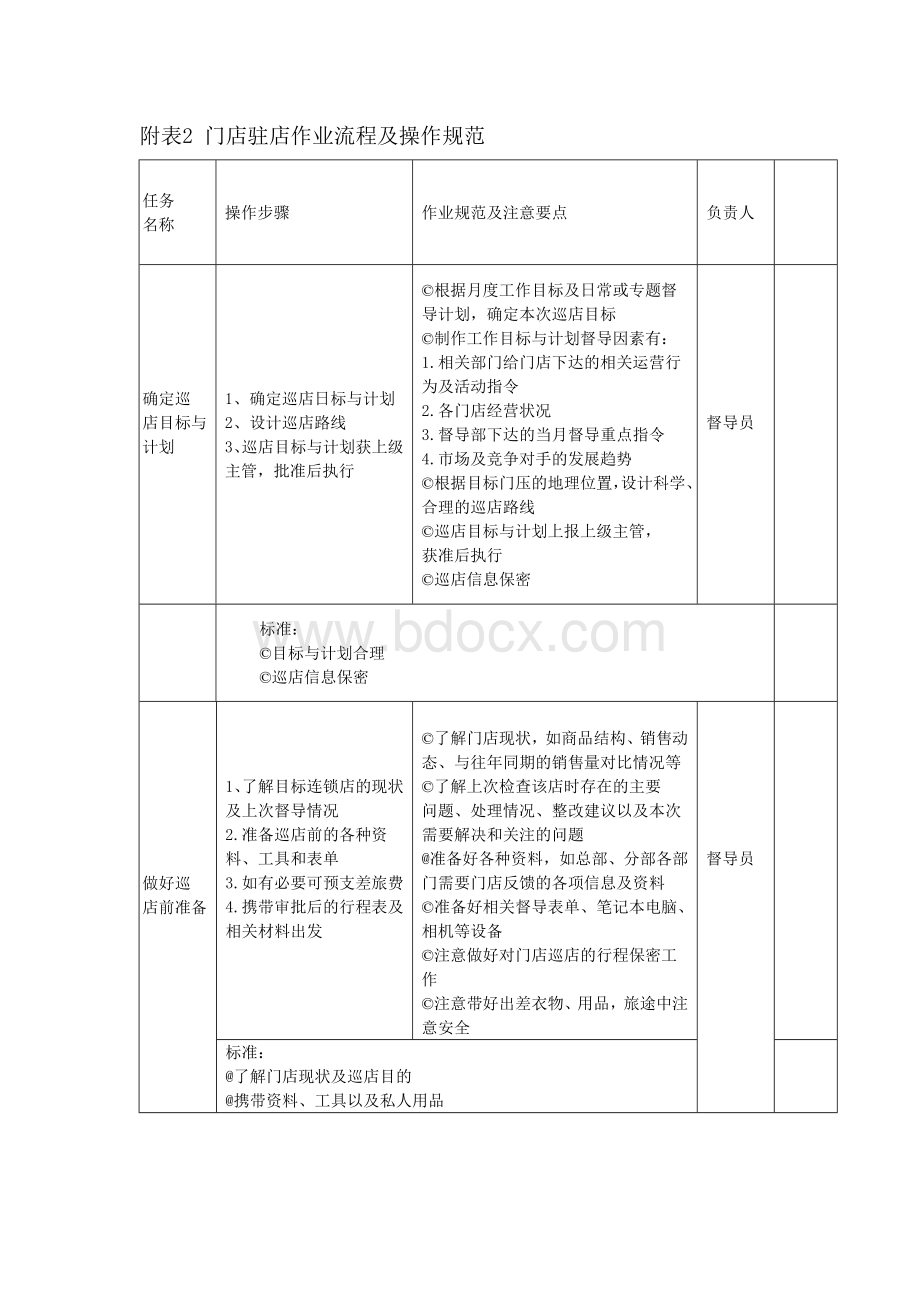 门店驻店作业流程及操作规范(表2).doc