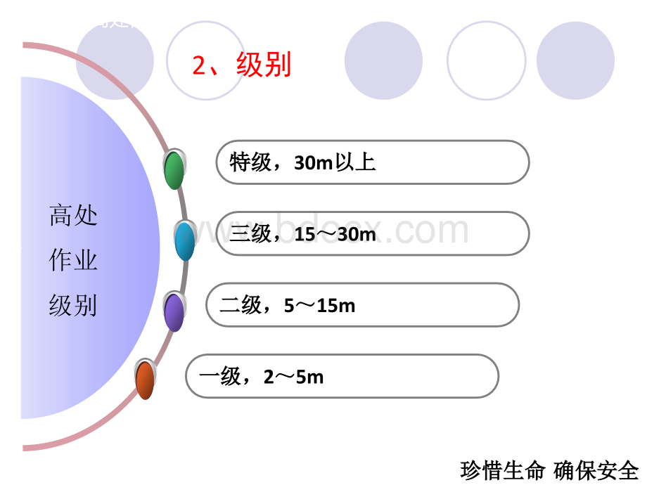 高空作业事故防范PPTPPT文件格式下载.ppt_第3页