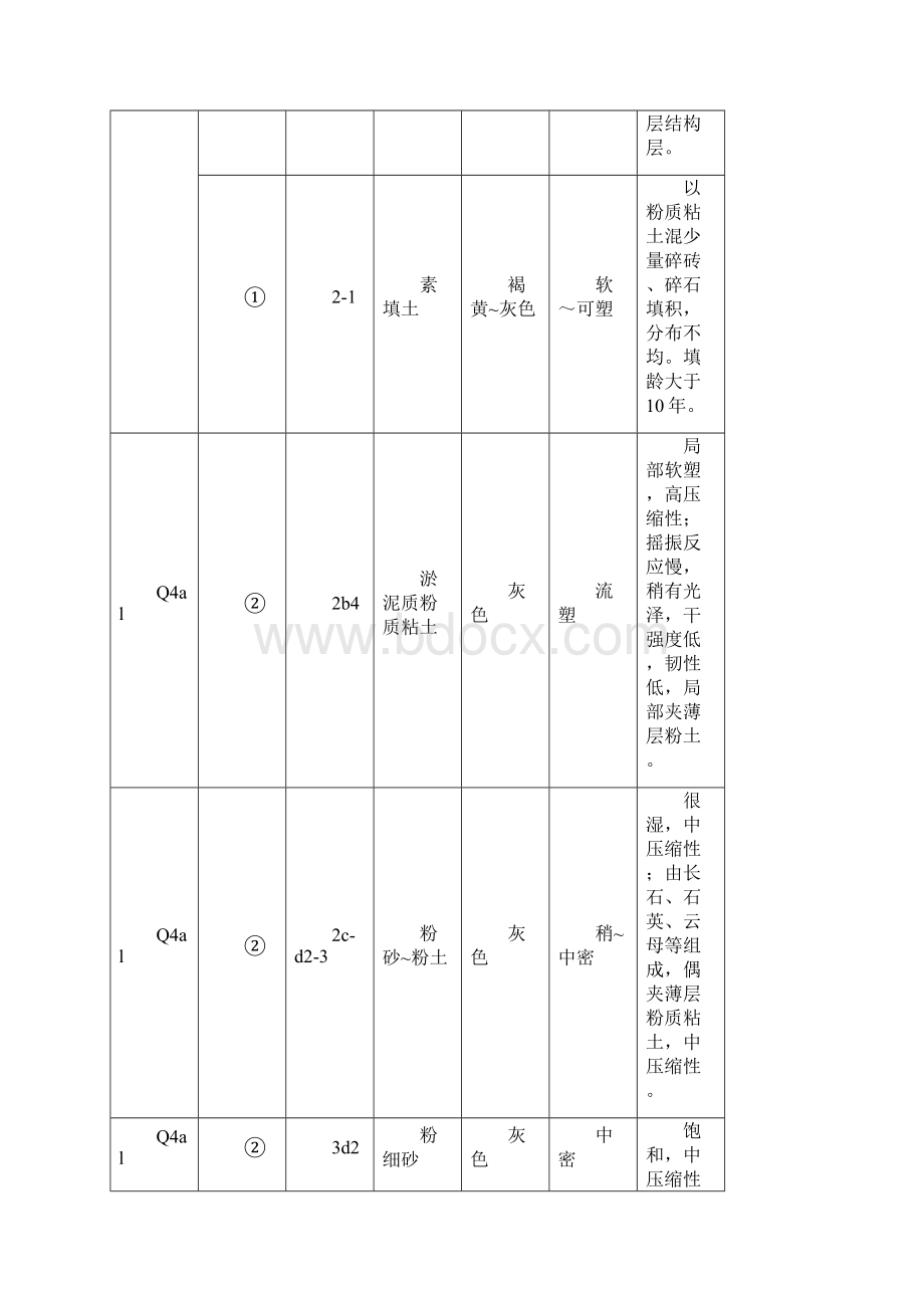 地铁十号线地下连续墙工程施工方案.docx_第3页