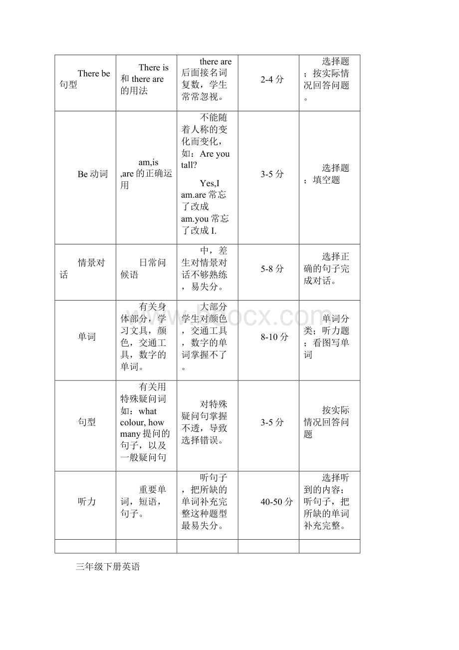 最新小学三至六年级英语知识点归纳总结.docx_第2页