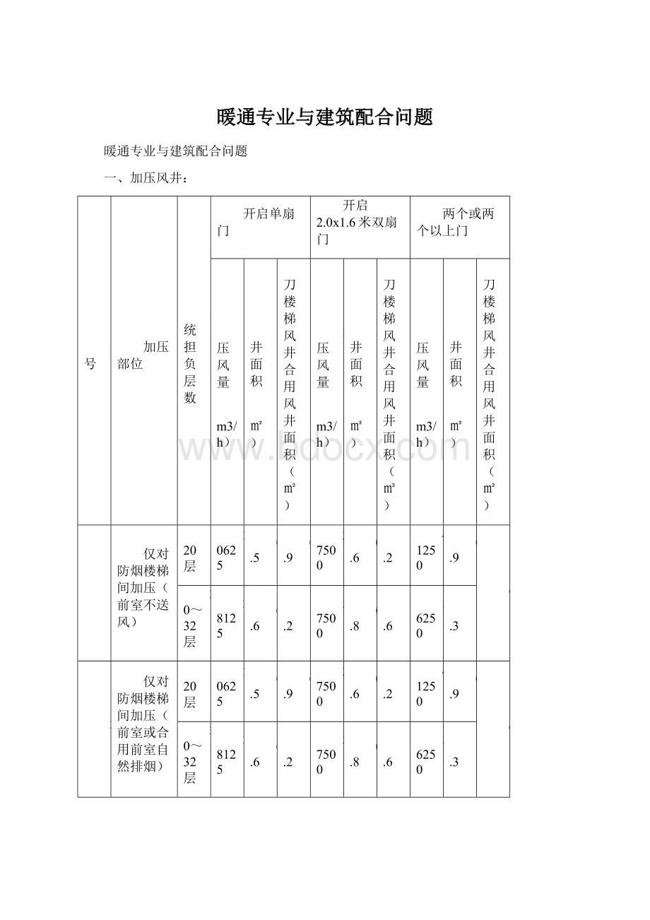 暖通专业与建筑配合问题.docx_第1页