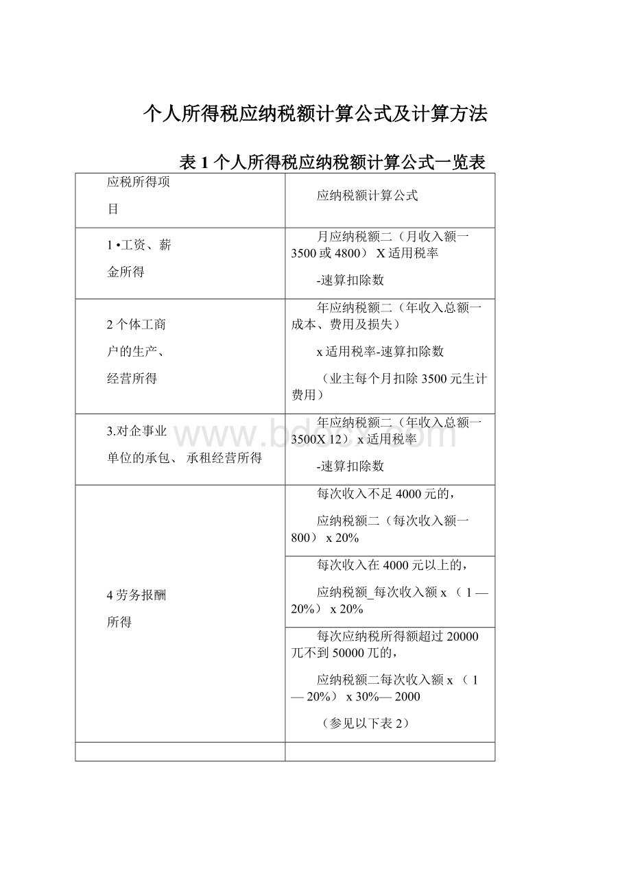 个人所得税应纳税额计算公式及计算方法文档格式.docx_第1页