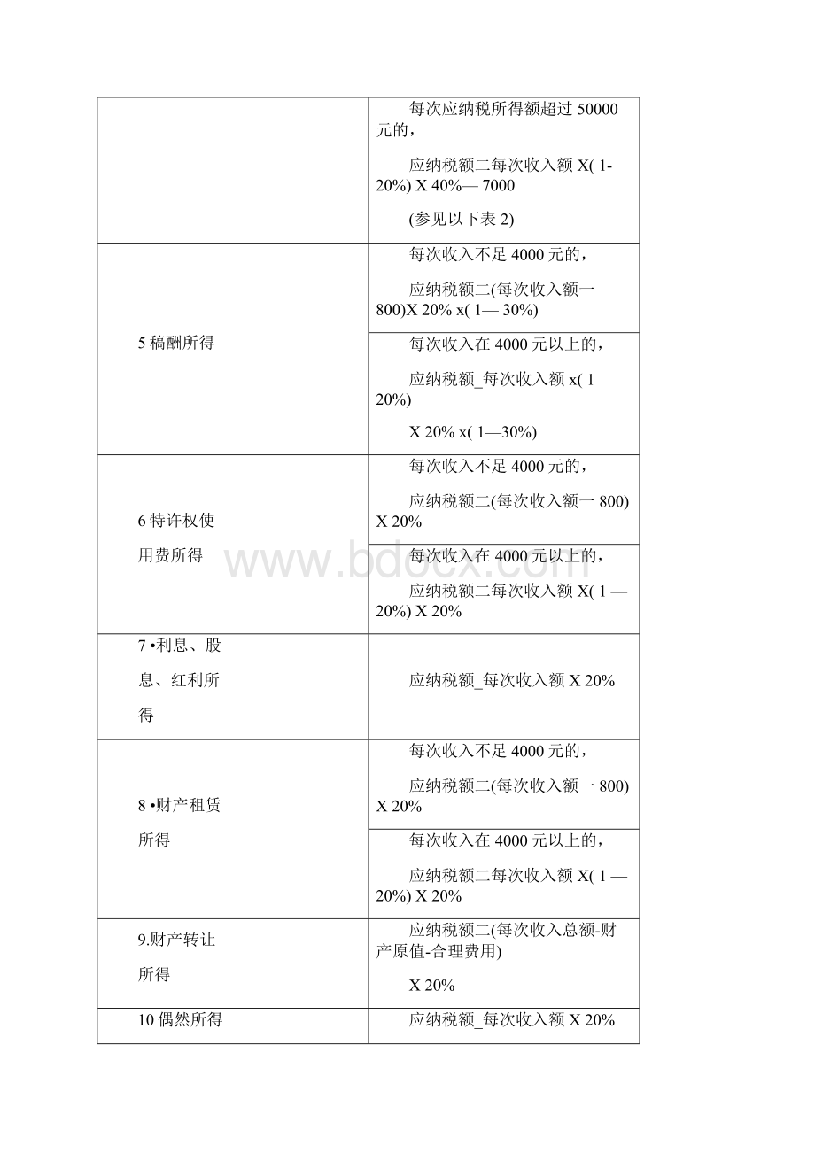 个人所得税应纳税额计算公式及计算方法文档格式.docx_第2页