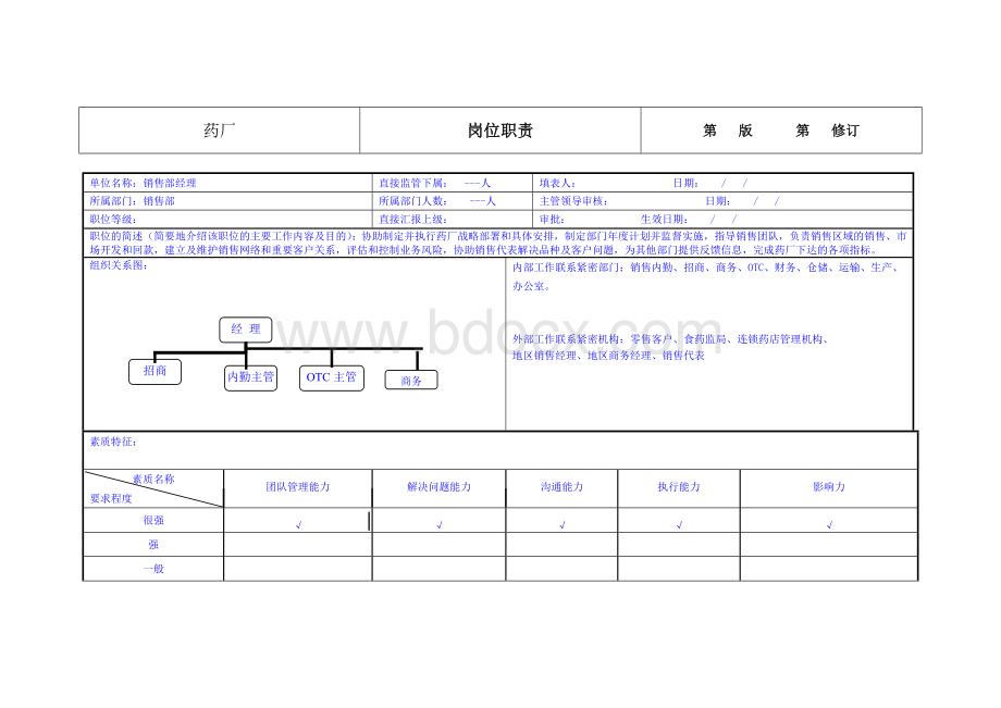 药厂销售部经理岗位职责.doc