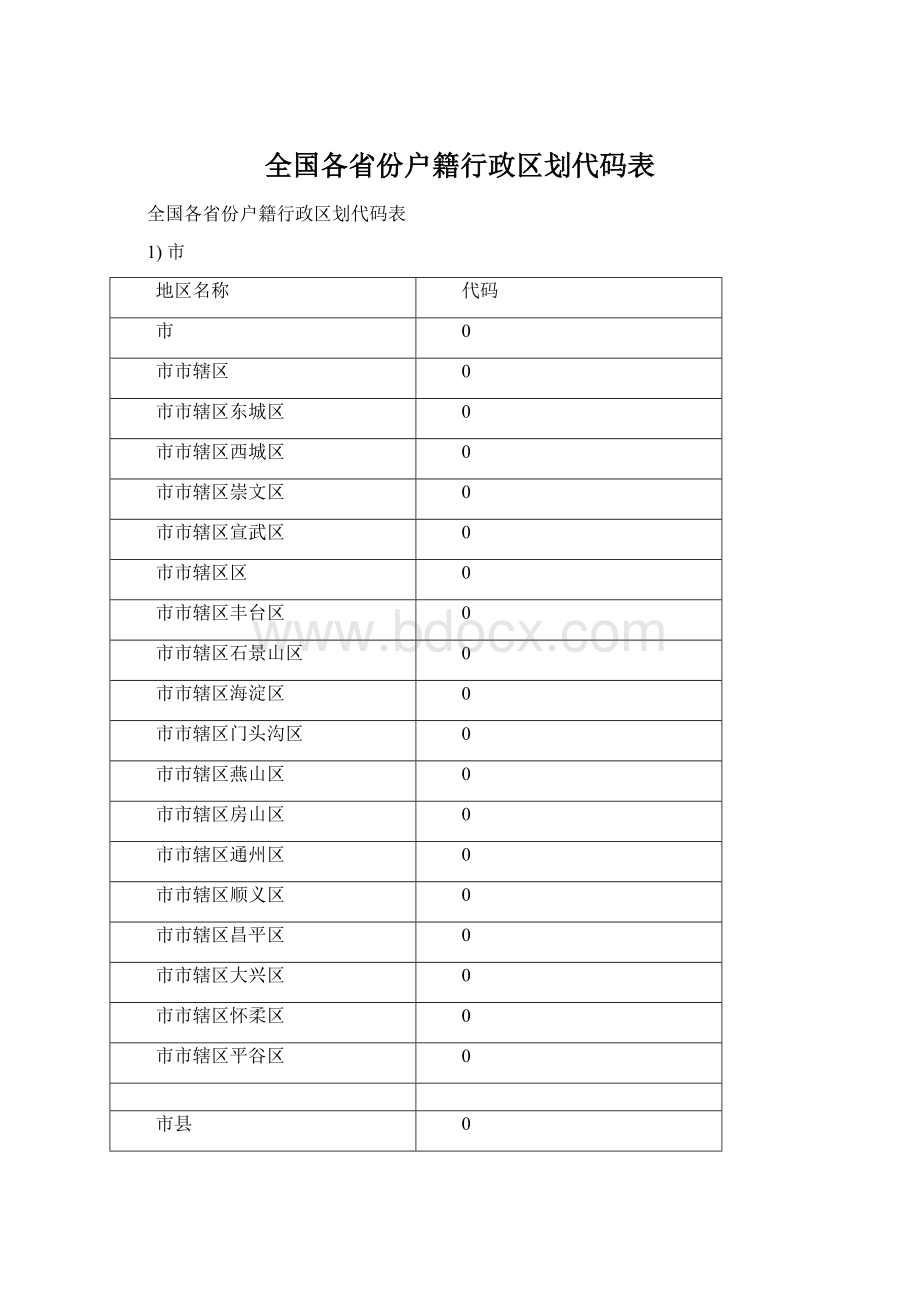 全国各省份户籍行政区划代码表Word格式文档下载.docx