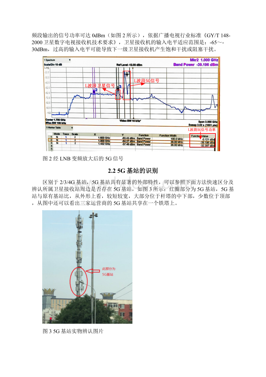 5G移动通信网络干扰优化之C频段广播电视卫星接收站与5G基站干扰解决办法Word文档格式.docx_第2页