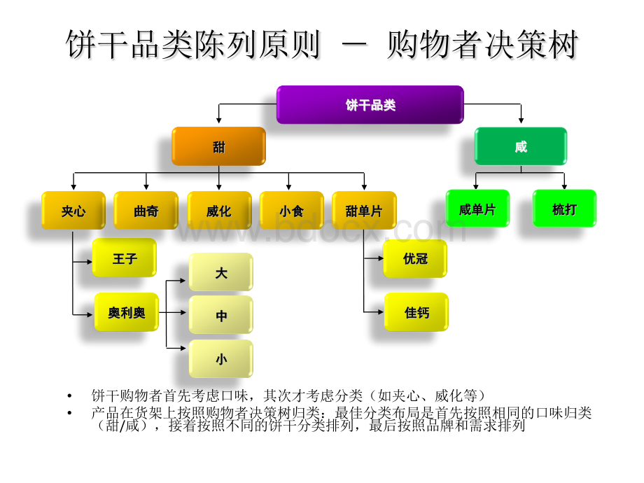 货架空间管理-系统提升培训.pptx_第2页