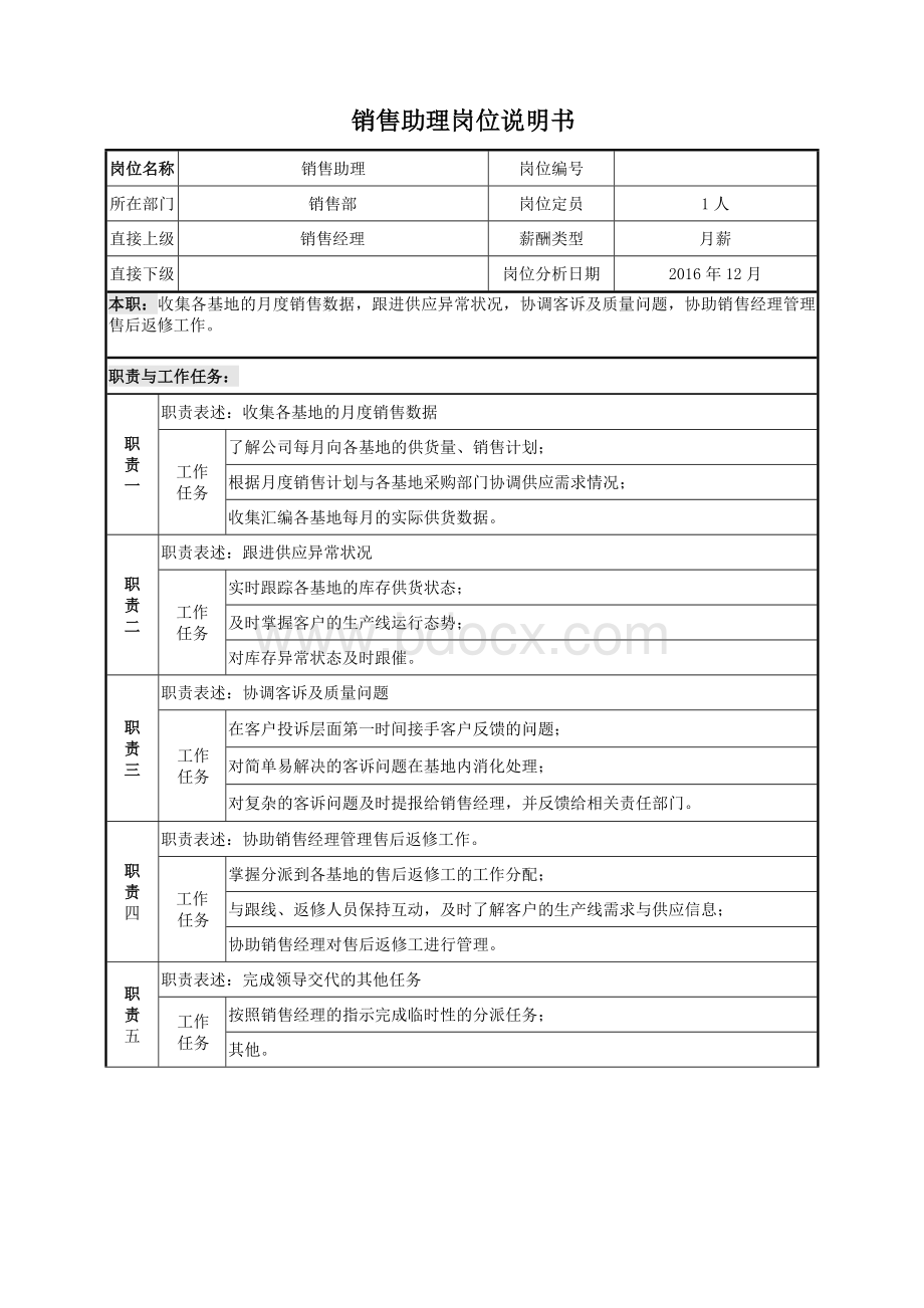 销售助理岗位说明书.docx_第1页