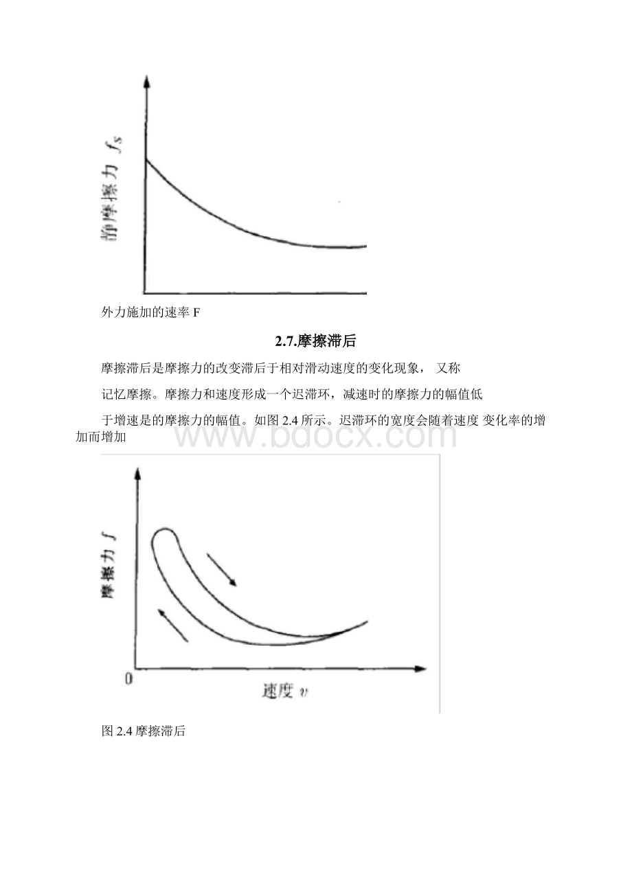 摩擦力模型综述Word文档格式.docx_第3页