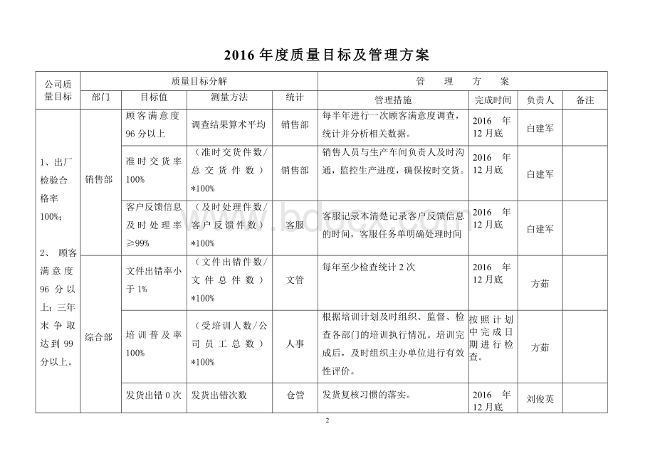 质量目标管理方案Word下载.doc_第2页