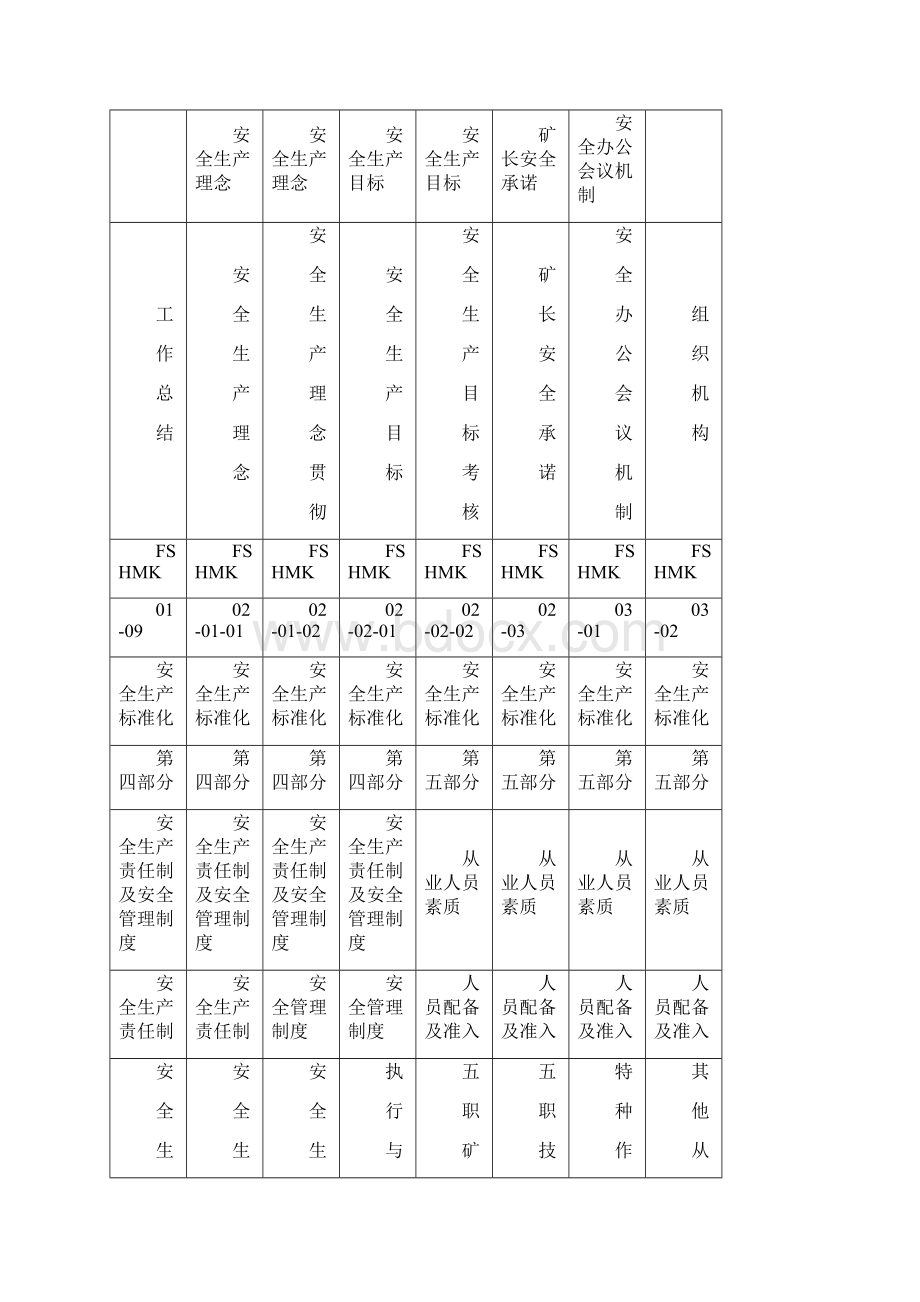 煤矿安全生产标准化管理体系档案盒侧Word文件下载.docx_第2页