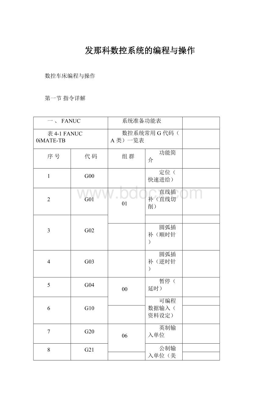 发那科数控系统的编程与操作文档格式.docx_第1页