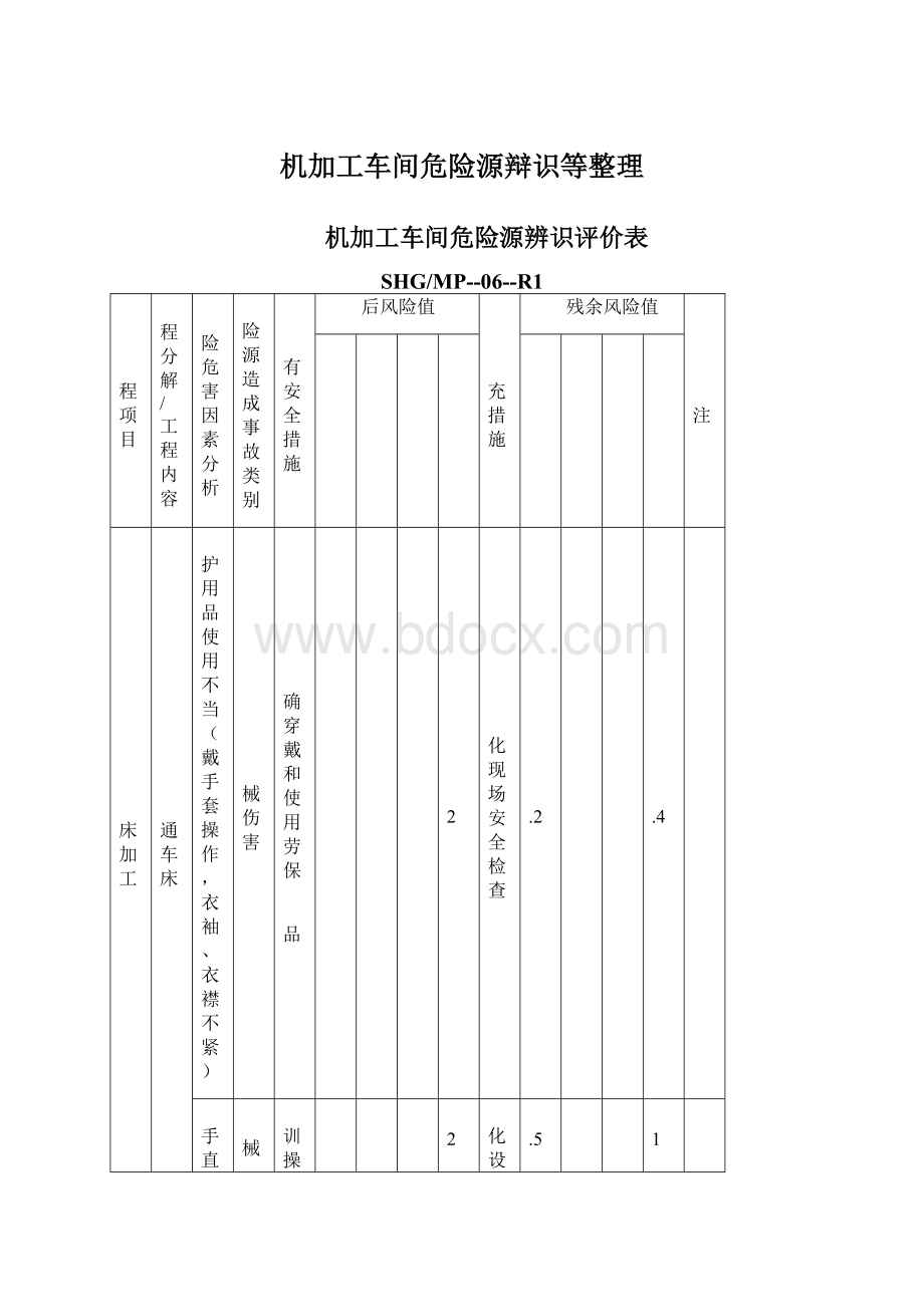 机加工车间危险源辩识等整理.docx_第1页