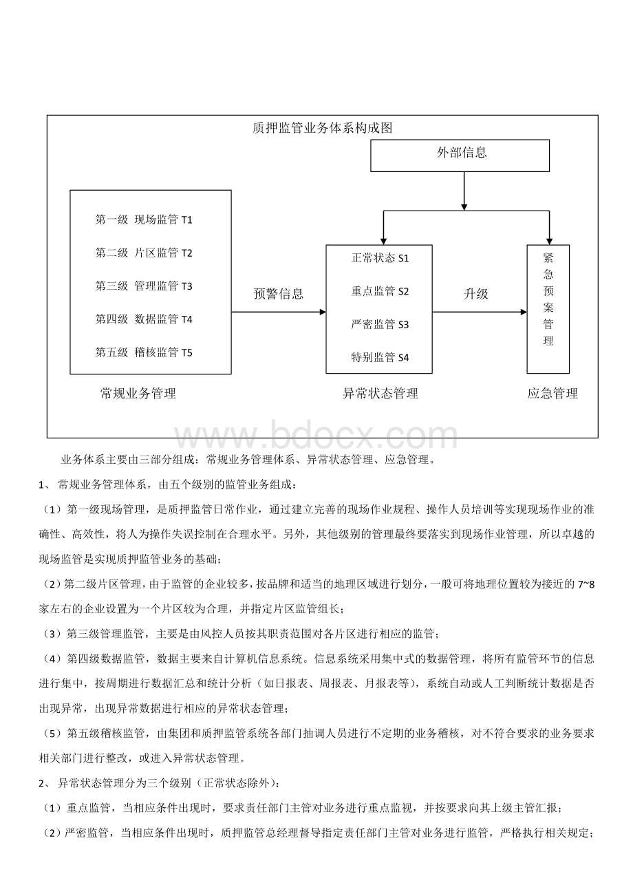 风控预警体系文档格式.doc_第3页