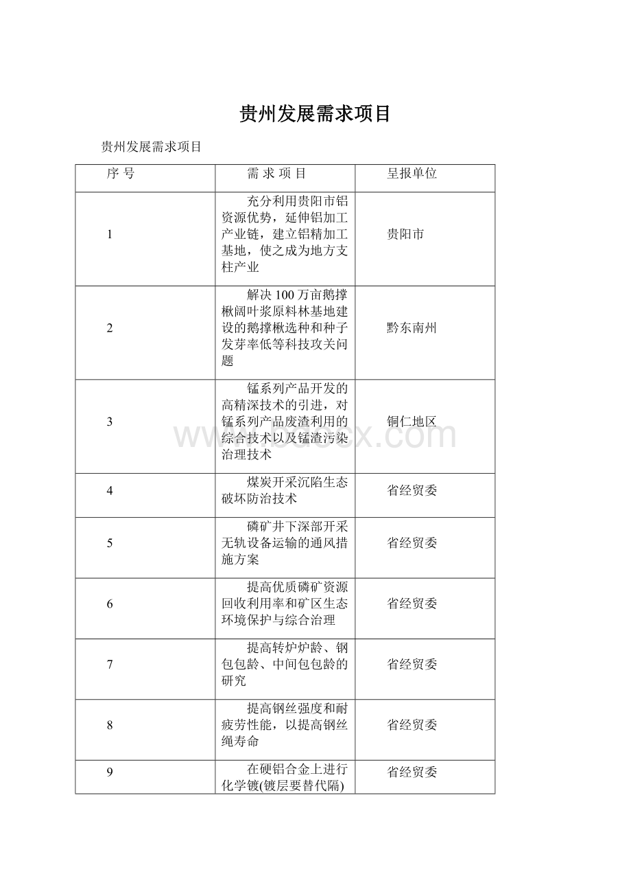 贵州发展需求项目文档格式.docx