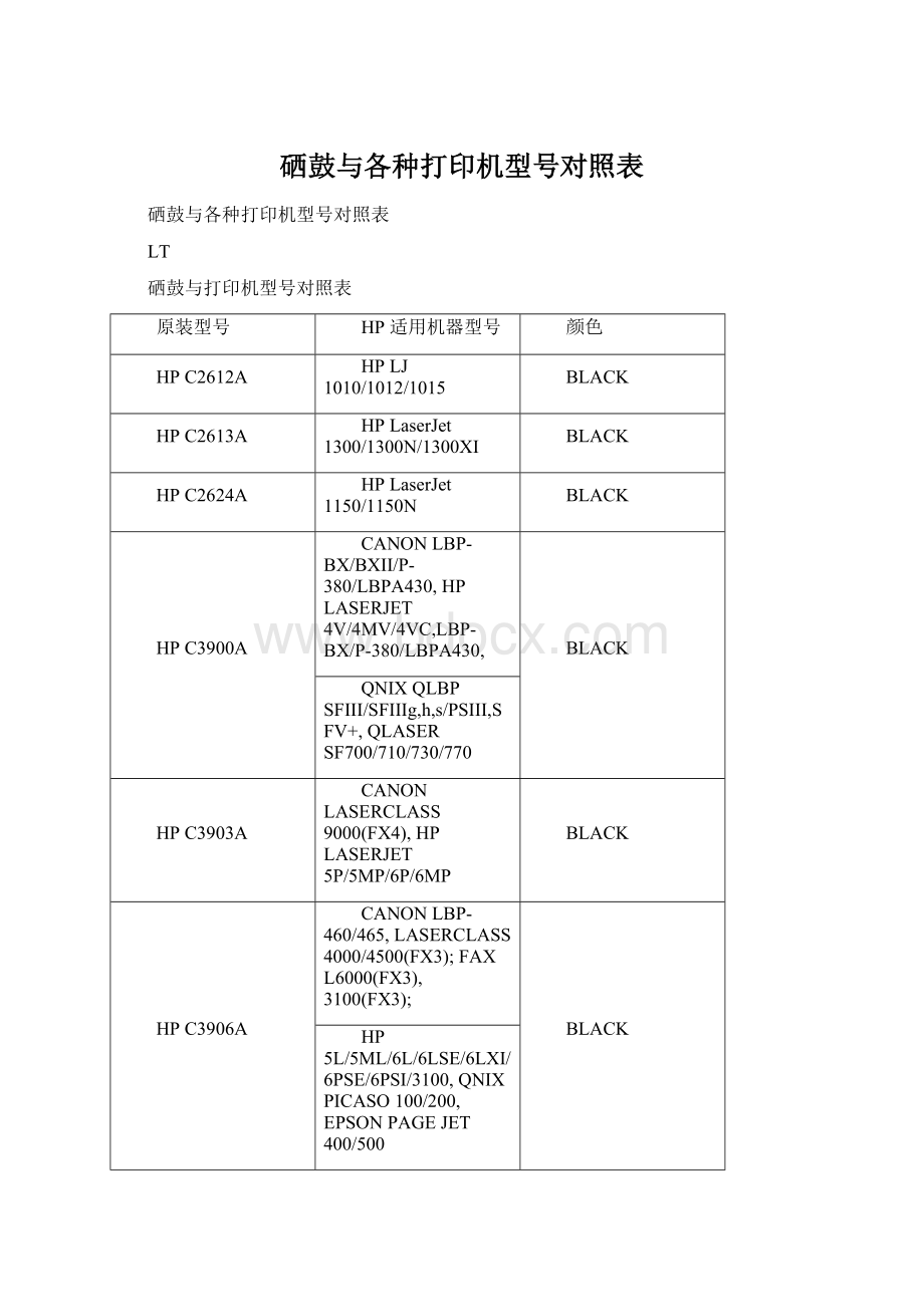 硒鼓与各种打印机型号对照表Word文档下载推荐.docx_第1页