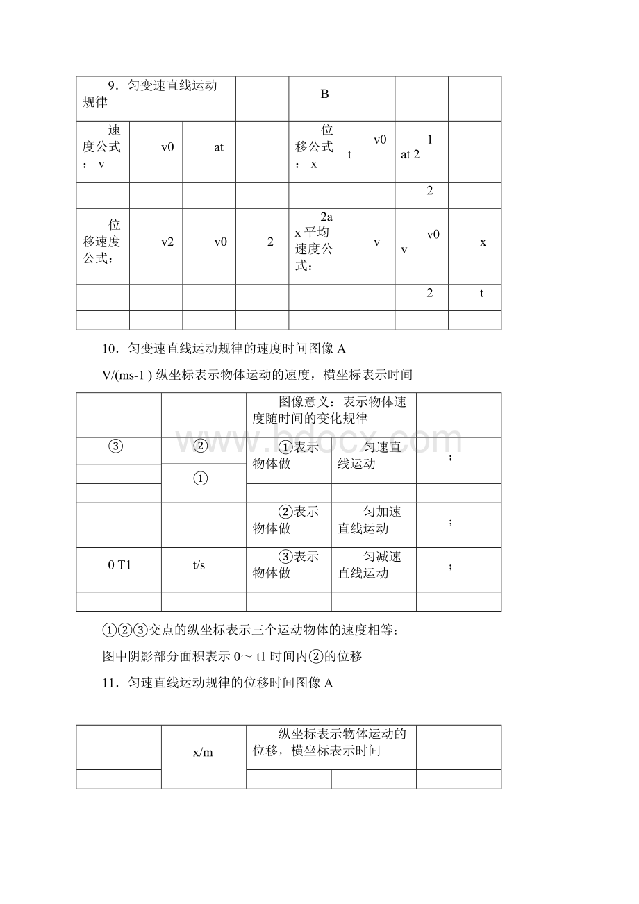 完整版物理学业水平测试doc.docx_第3页