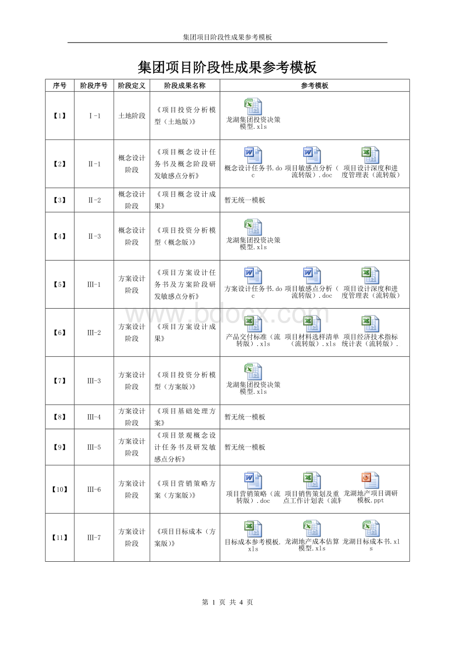 龙湖地产阶段性成果模版.doc_第1页