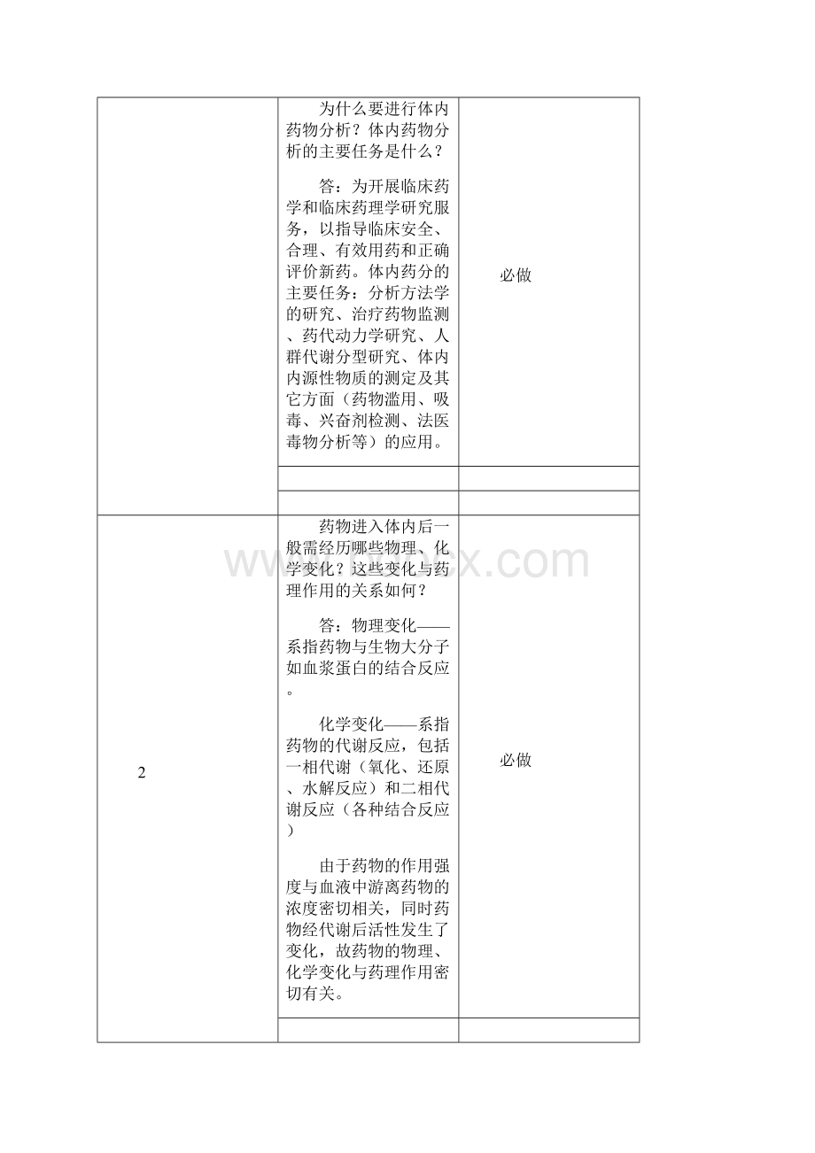 体内药物分析课程必做作业答案Word格式文档下载.docx_第2页