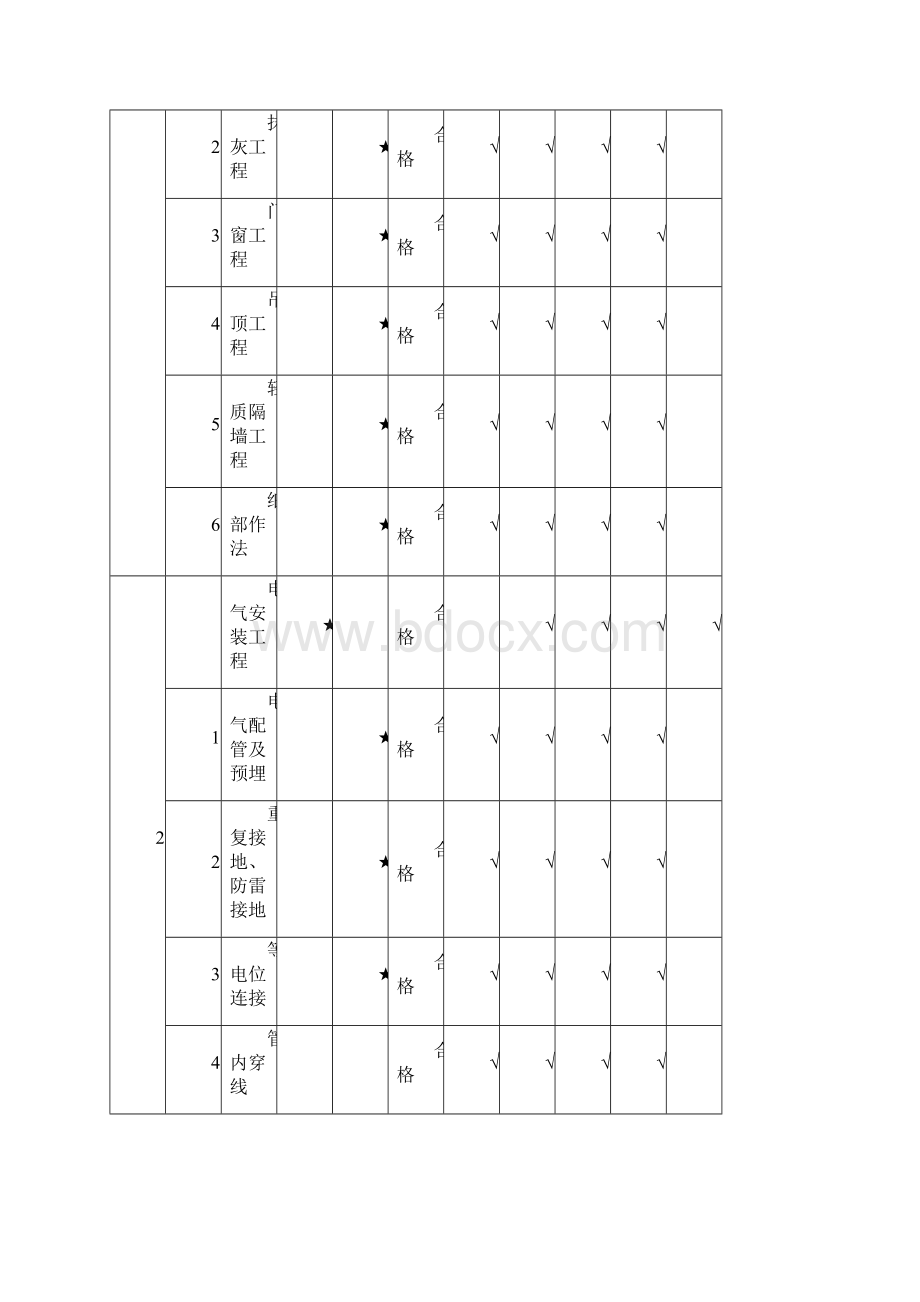 装饰装修质量保证措施Word格式.docx_第2页