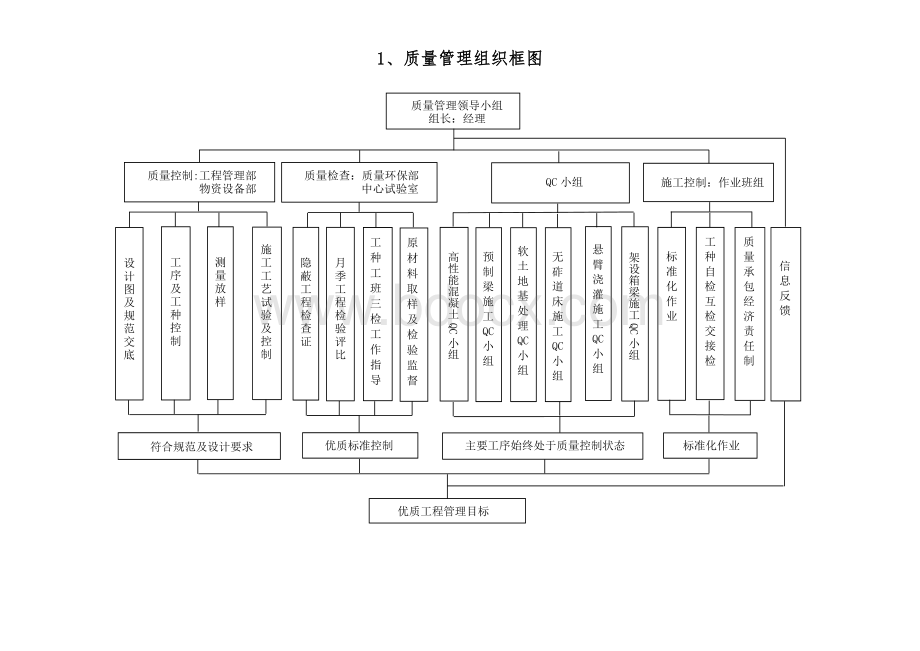 质量管理组织框图文档格式.doc_第1页