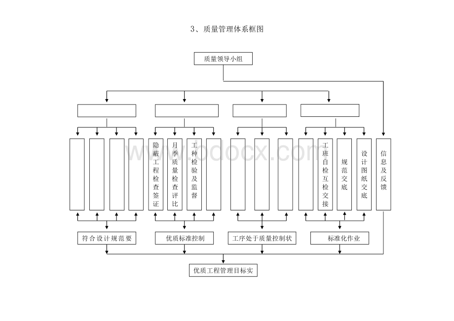 质量管理组织框图文档格式.doc_第3页