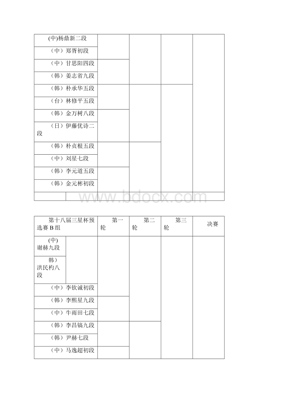 第18届三星杯预选赛对阵图揭晓Word文档下载推荐.docx_第2页