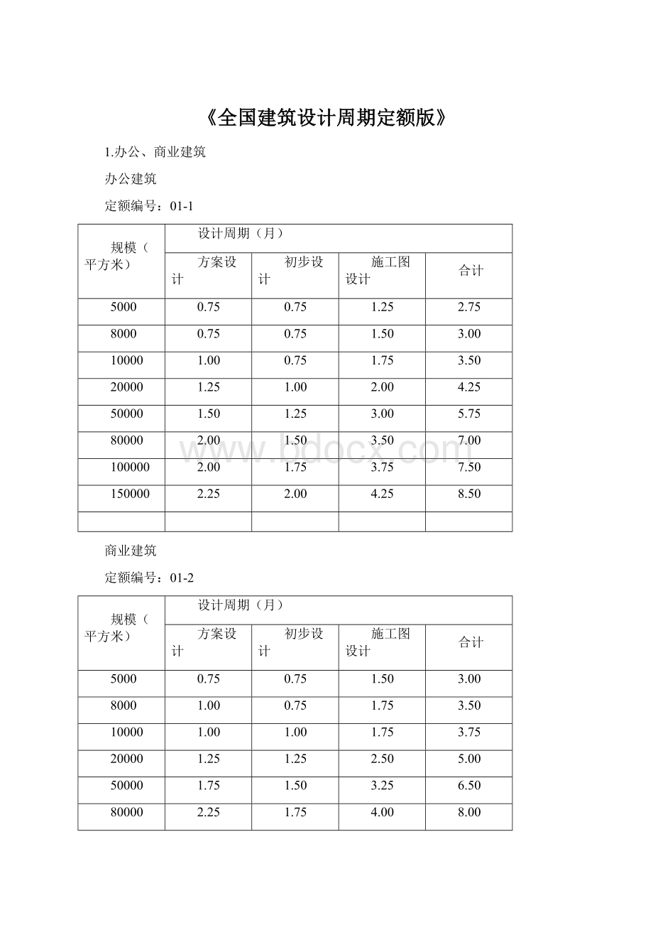 《全国建筑设计周期定额版》.docx_第1页