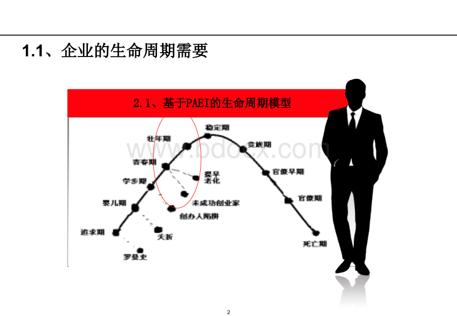 集团制度体系建设PPT推荐.ppt_第2页