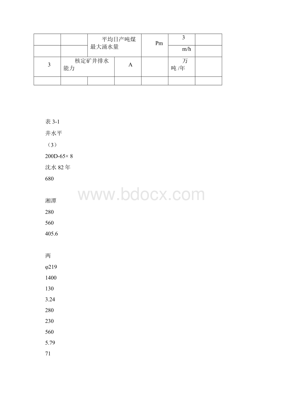 各井排水能力核定条件.docx_第3页