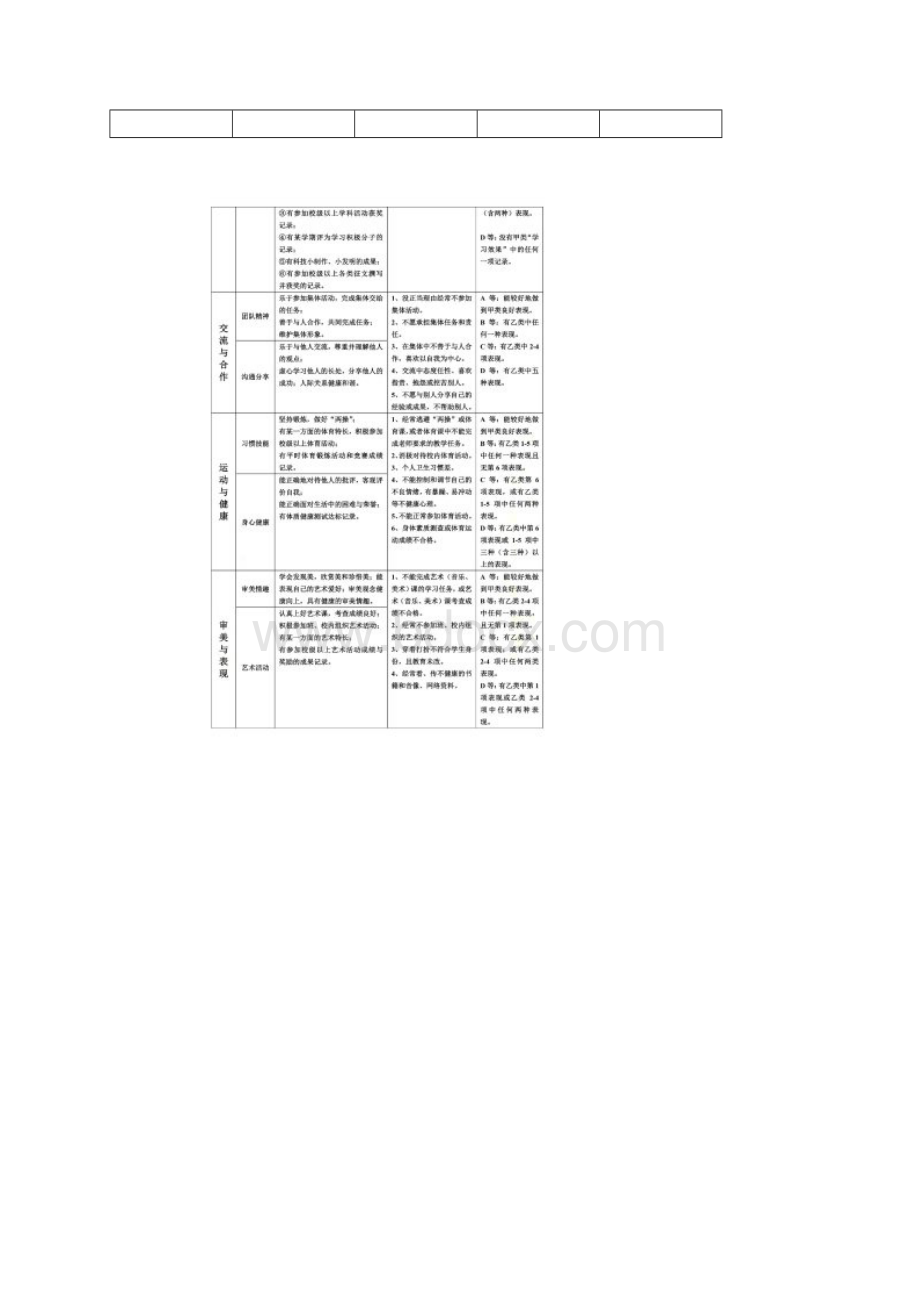 学生综合素质诚信评价方案.docx_第3页