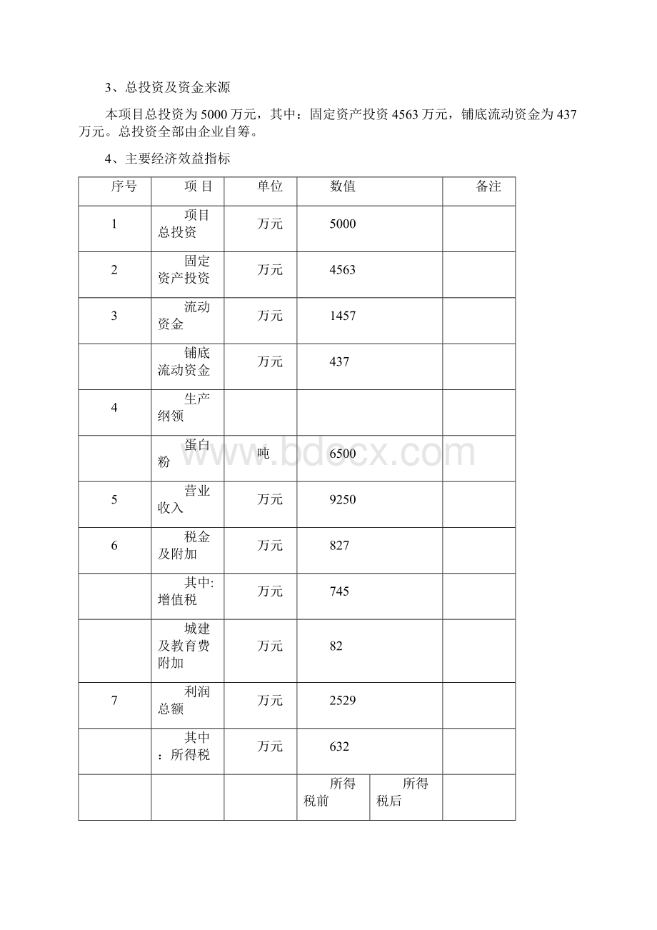 年产1500t血浆和5000t血球蛋白粉项目可行性研究报告Word文档格式.docx_第3页