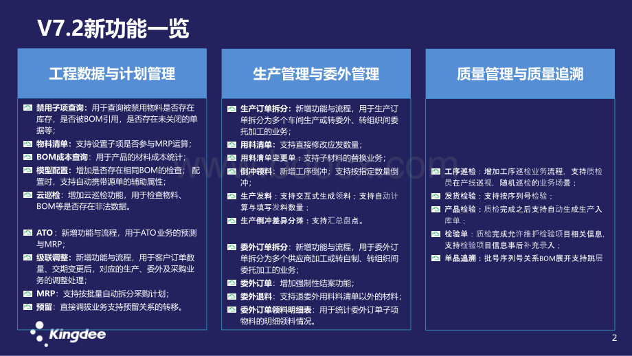 金蝶云星空V7.2新增功能概览.pptx_第2页