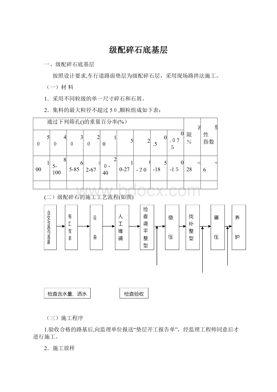 级配碎石底基层文档格式.docx