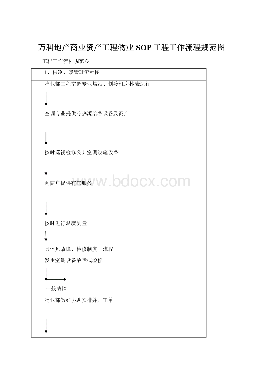 万科地产商业资产工程物业SOP工程工作流程规范图.docx