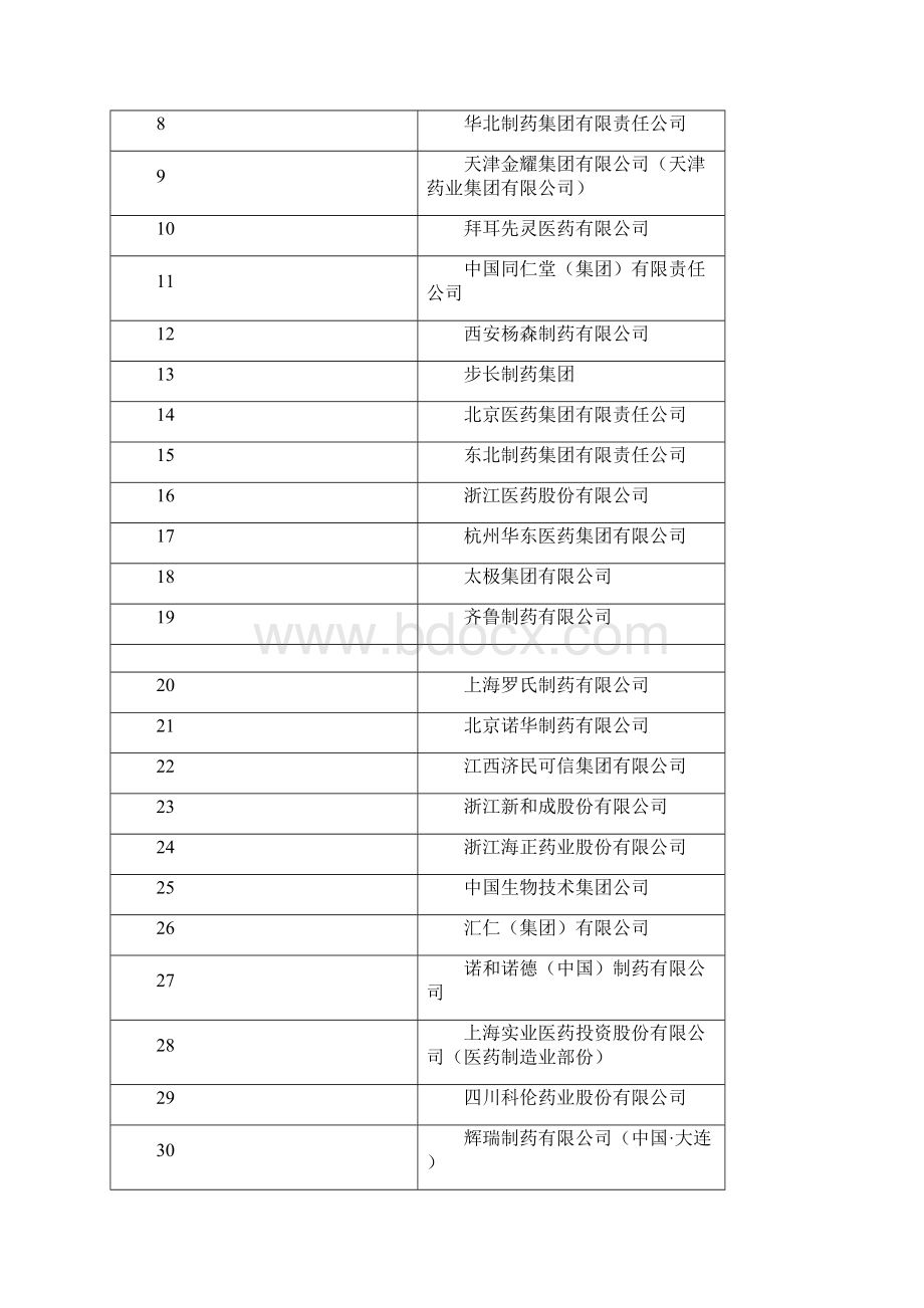 中国医药百强word精品文档20页Word文档格式.docx_第2页