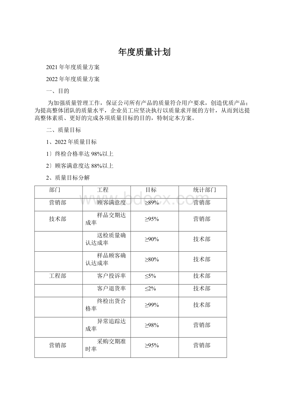 年度质量计划Word格式.docx_第1页