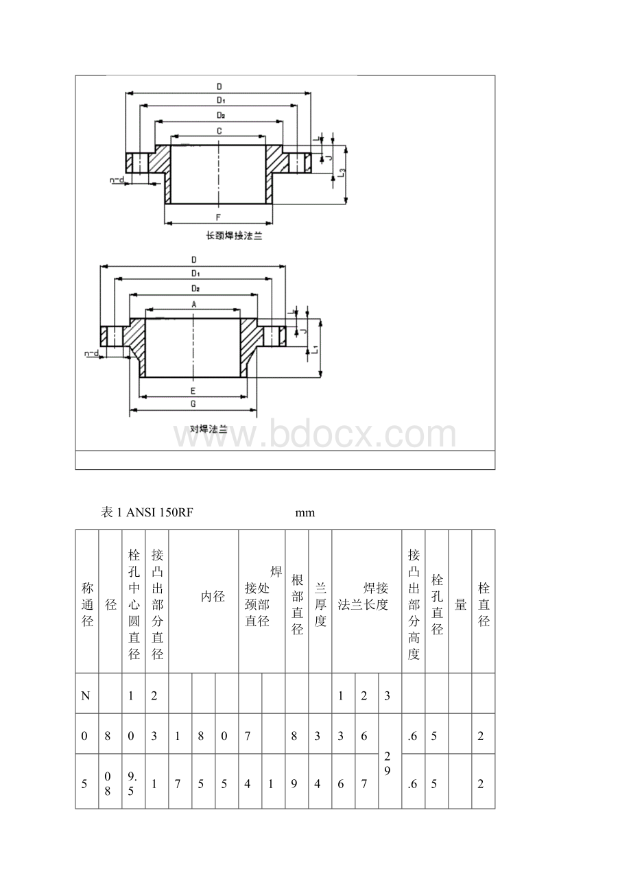 法兰标准尺寸表美标日标德标Word文件下载.docx_第2页