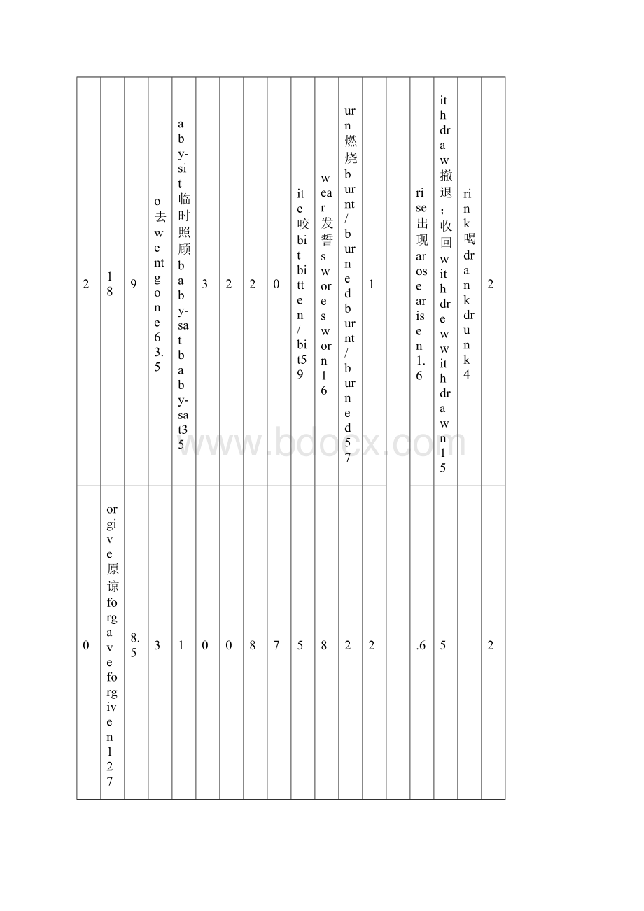 法兰标准尺寸表美标日标德标Word文件下载.docx_第3页