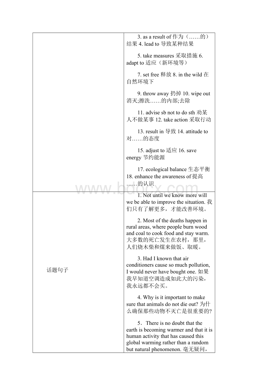 高考英语一轮复习 话题29环境保护Unit 4 Global warming新人教版选修6Word文档下载推荐.docx_第2页