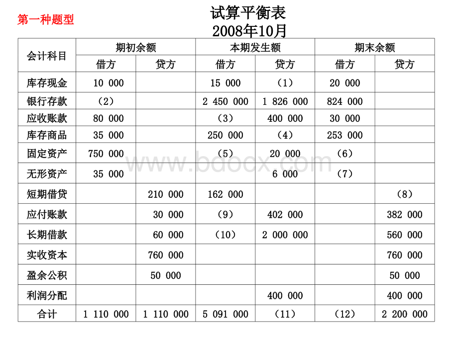 试算平衡表.ppt