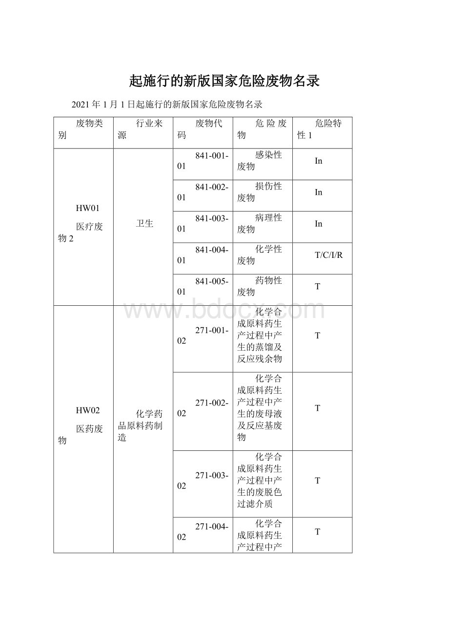 起施行的新版国家危险废物名录Word文档格式.docx_第1页