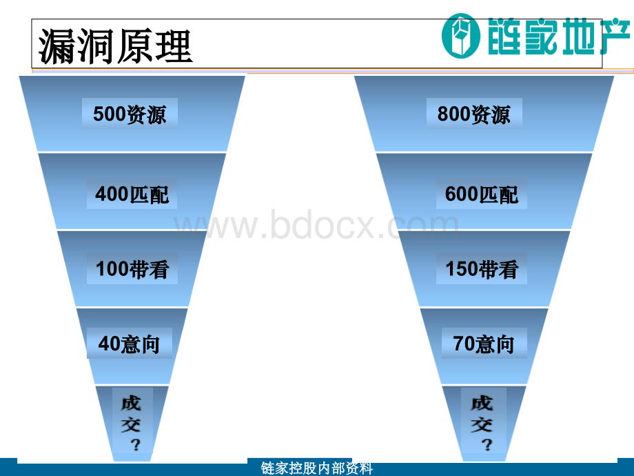 链家地产店长管理核心大纲.ppt_第3页