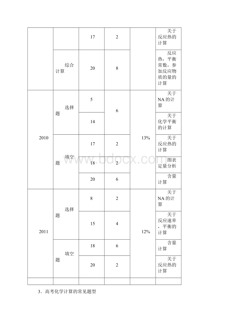 高中化学计算命题研究与备考策略精品版.docx_第2页