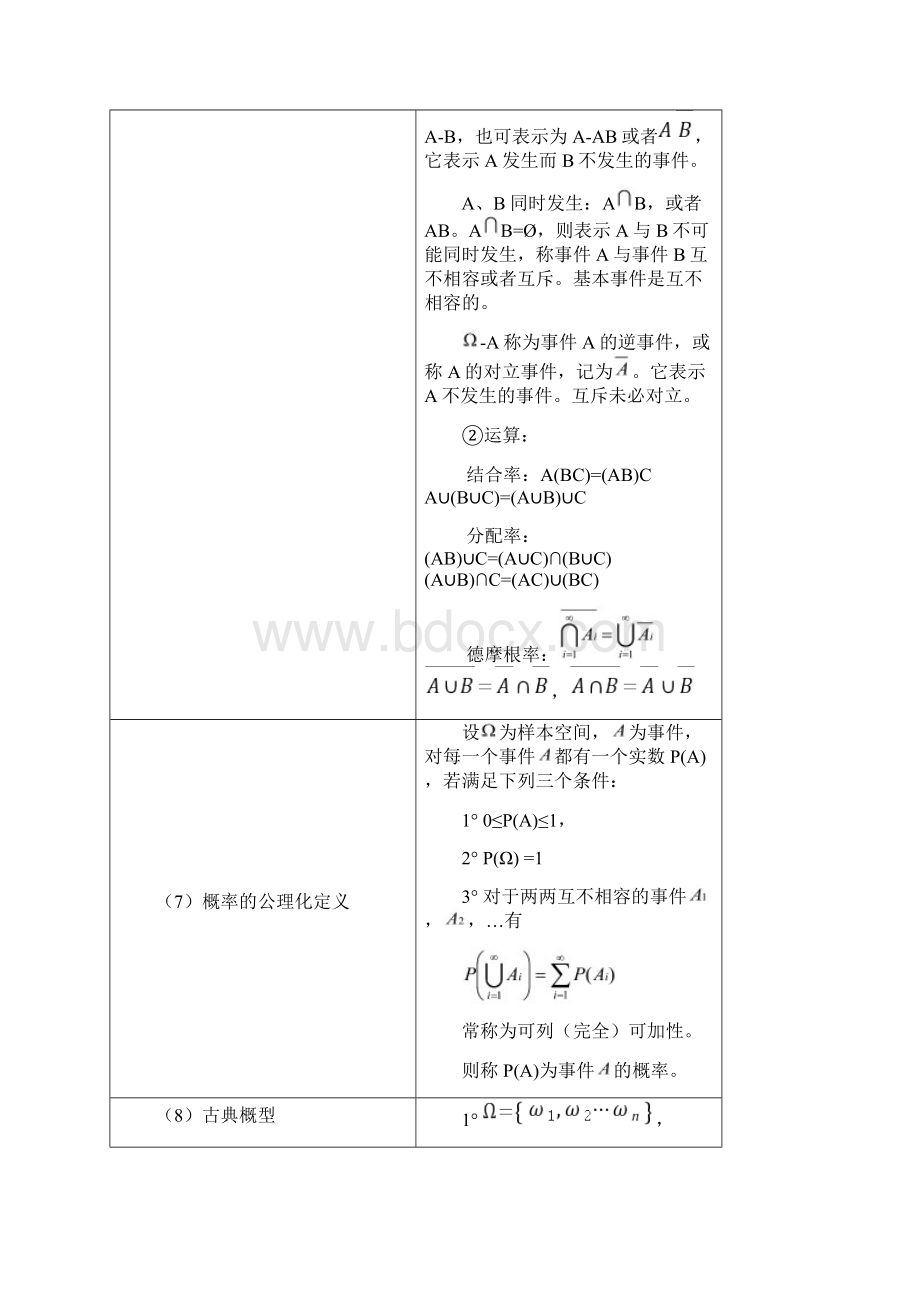 最新浙大第四版概率论与数理统计知识点总结Word文件下载.docx_第3页