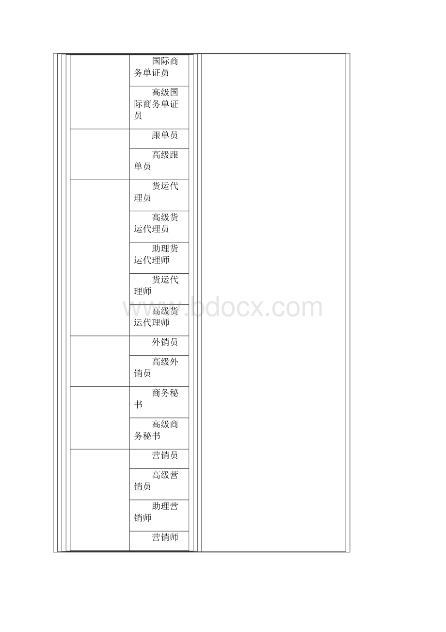 中国职业分类大全Word下载.docx_第3页