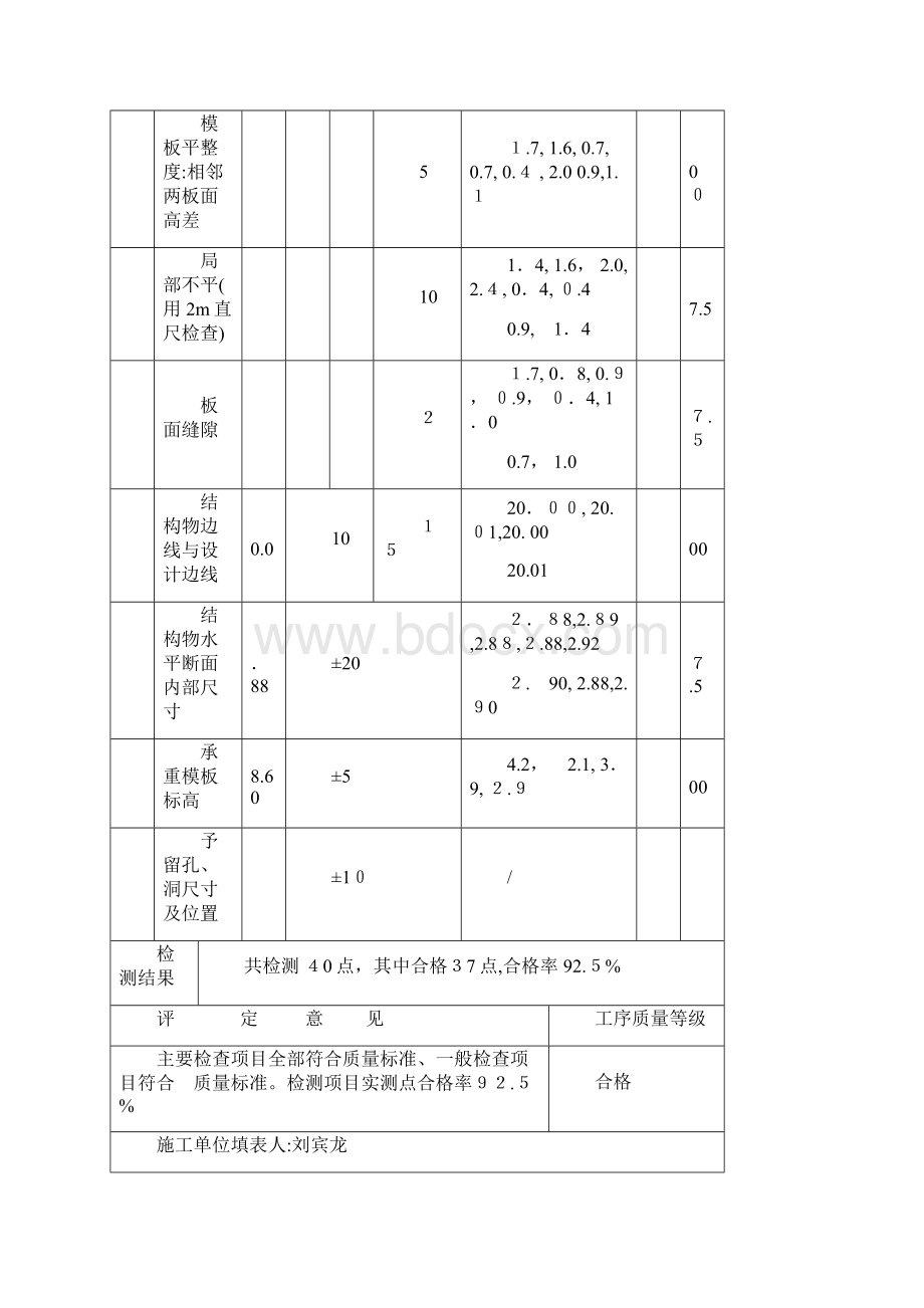 混凝土模板工序质量评定表汇编Word下载.docx_第2页