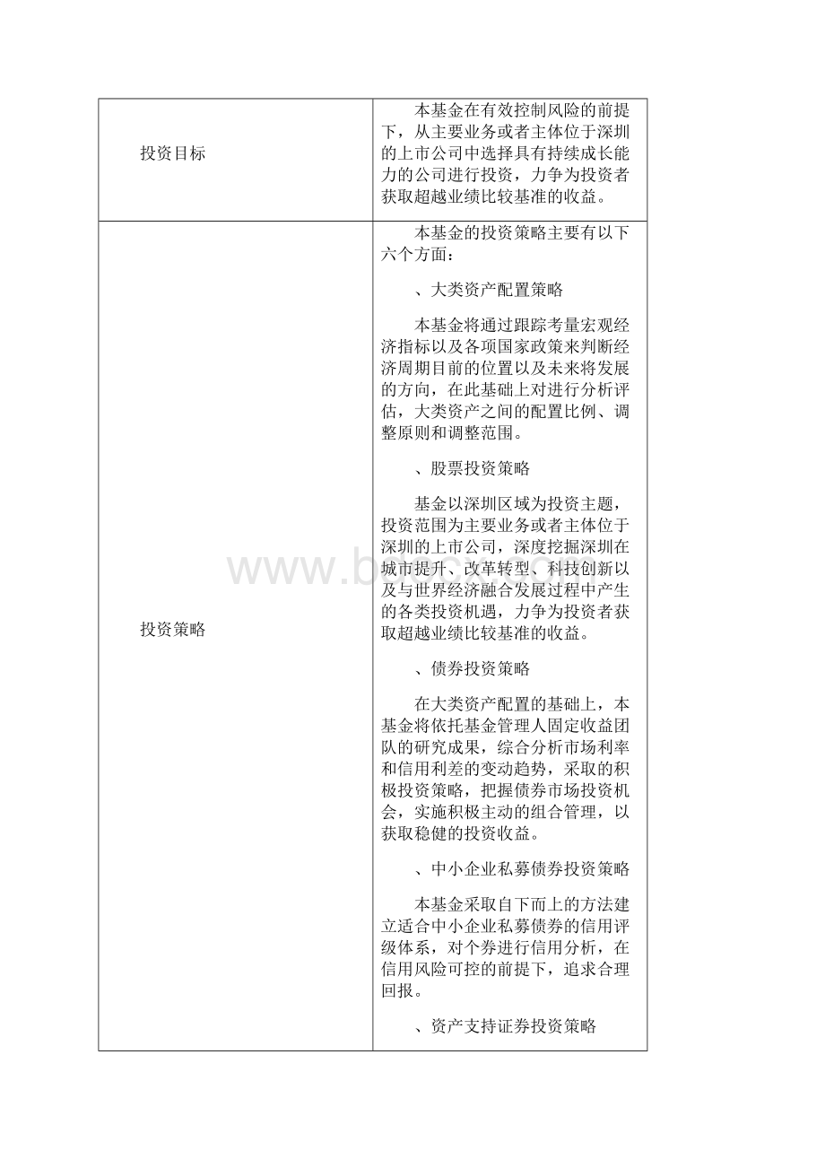 金信深圳成长灵活配置混合型Word文档格式.docx_第2页